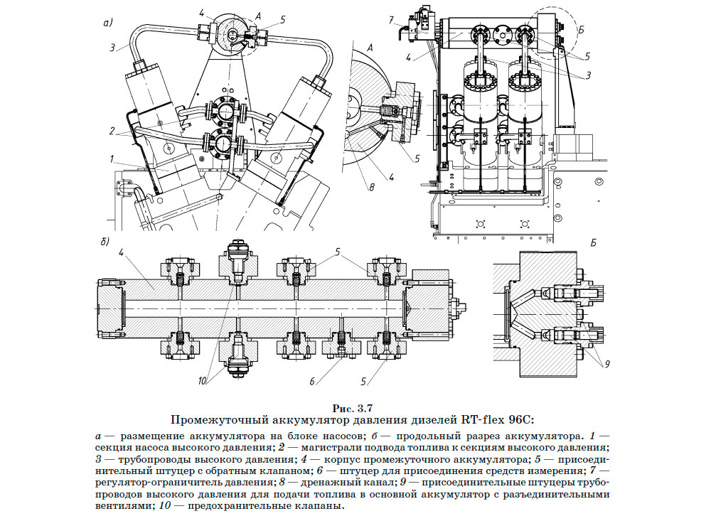 Промежуточный аккумулятор давления дизелей RT-flex 96C