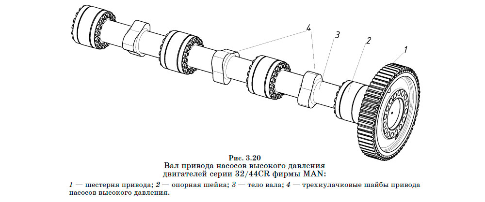Вал привода насосов высокого давления
двигателей серии 32/44CR фирмы MAN