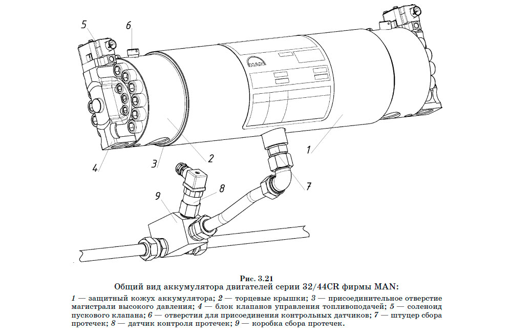 Общий вид аккумулятора двигателей серии 32/44CR фирмы MAN