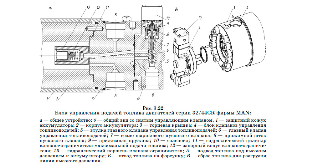 Блок управления подачей топлива двигателей серии 32/44CR фирмы MAN