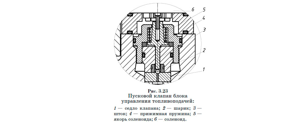 Пусковой клапан блока
управления топливоподачей