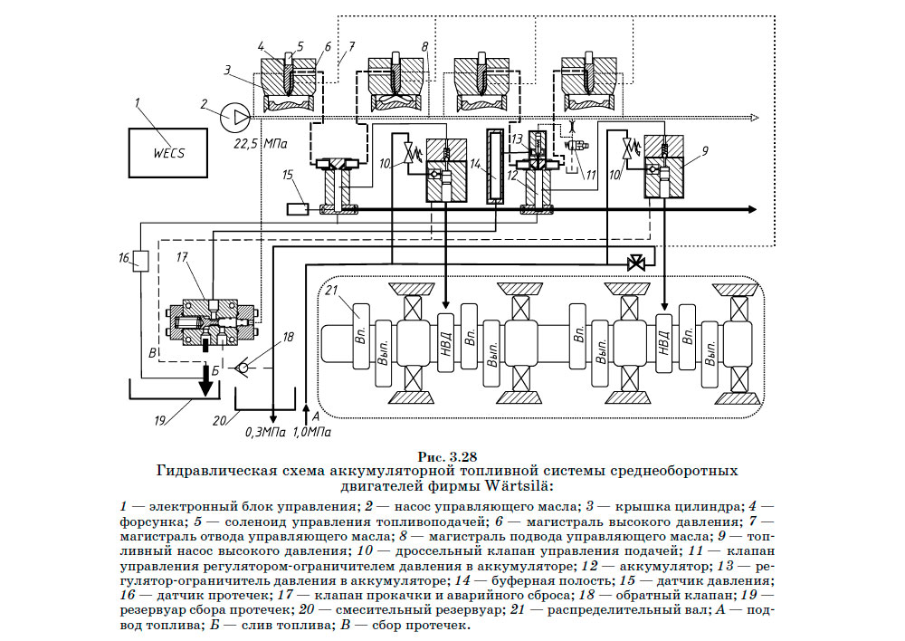 Гидравлическая схема аккумуляторной топливной системы среднеоборотных двигателей фирмы Wärtsilä