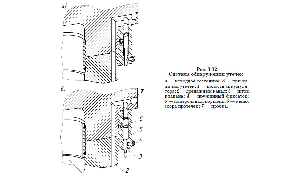 Система обнаружения утечек