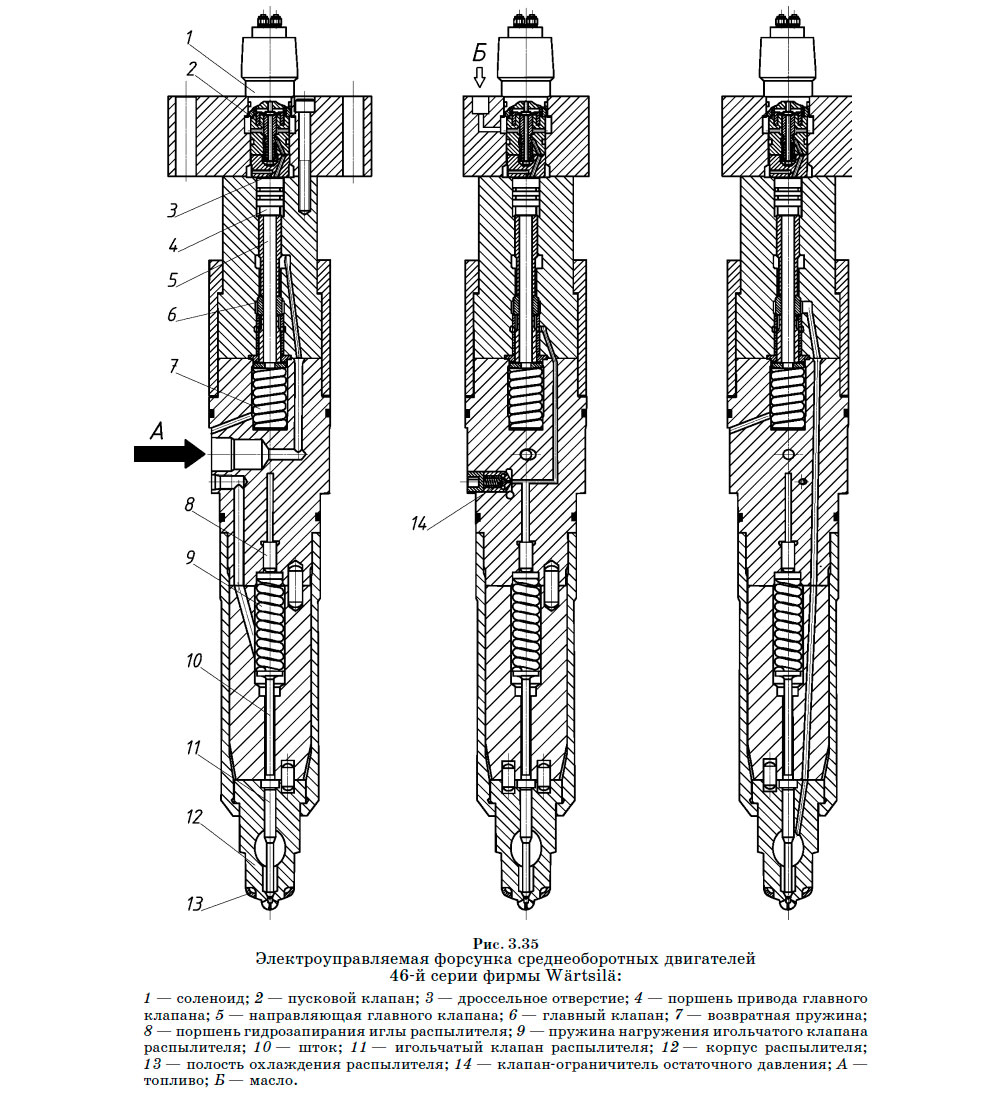 Электроуправляемая форсунка среднеоборотных двигателей 46-й серии фирмы Wärtsilä