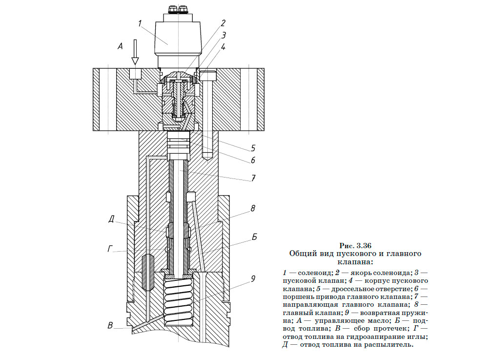 Общий вид пускового и главного
клапана
