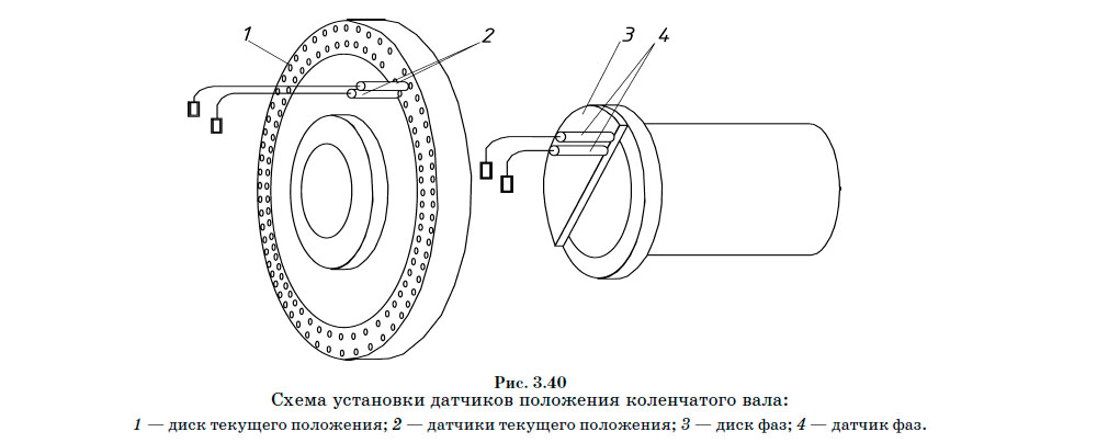 Схема установки датчиков положения коленчатого вала