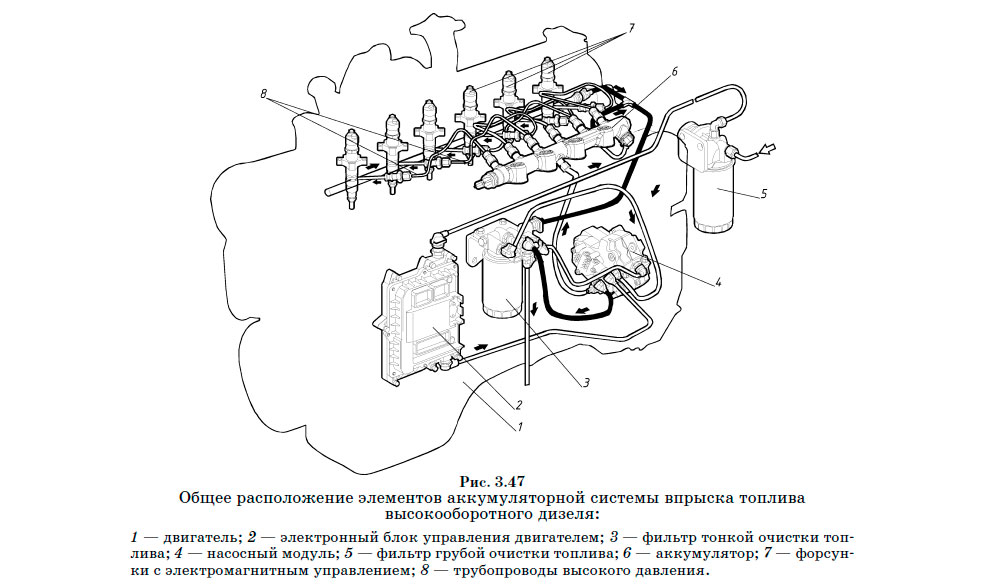 Общее расположение элементов аккумуляторной системы впрыска топлива высокооборотного дизеля