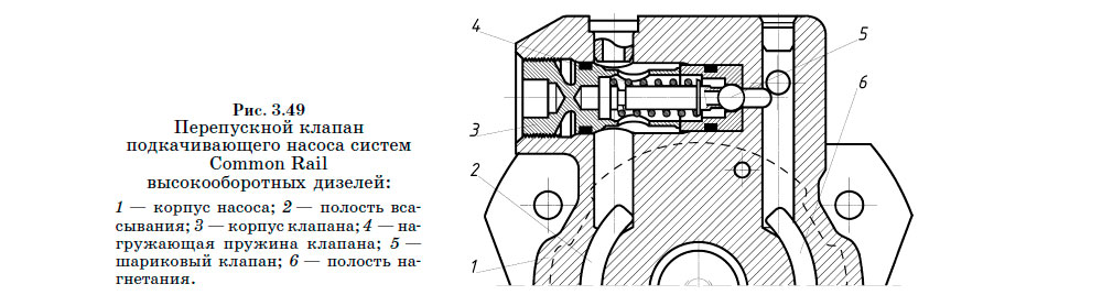 Перепускной клапан
подкачивающего насоса систем Common Rail высокооборотных дизелей
