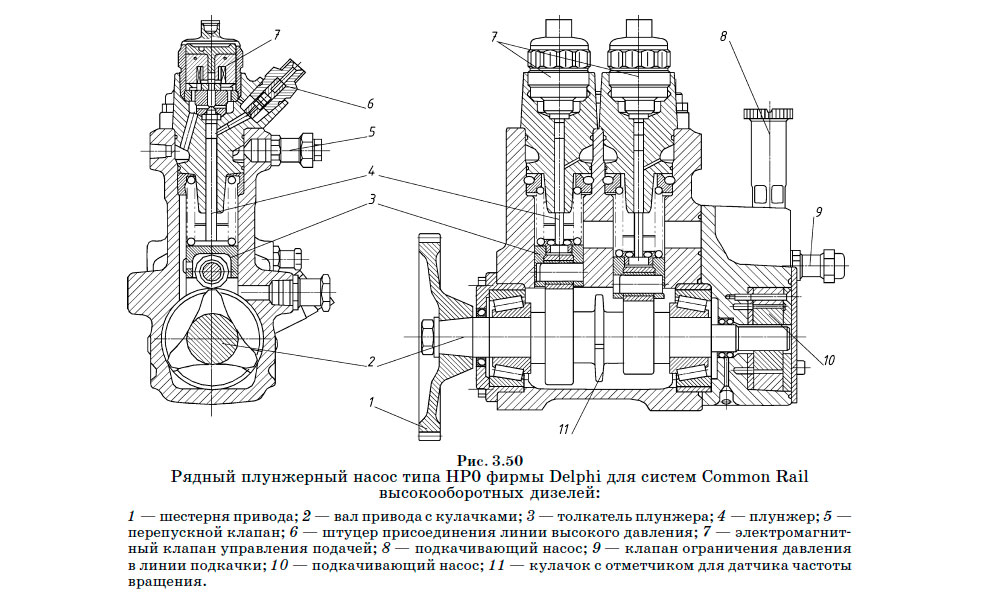 Рядный плунжерный насос типа HP0 фирмы Delphi для систем Common Rail высокооборотных дизелей