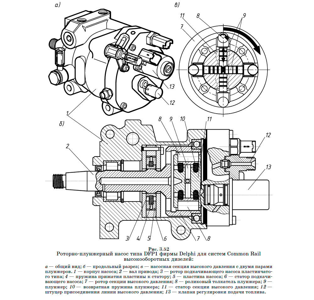 Роторно-плунжерный насос типа DFP1 фирмы Delphi для систем Common Rail высокооборотных дизелей