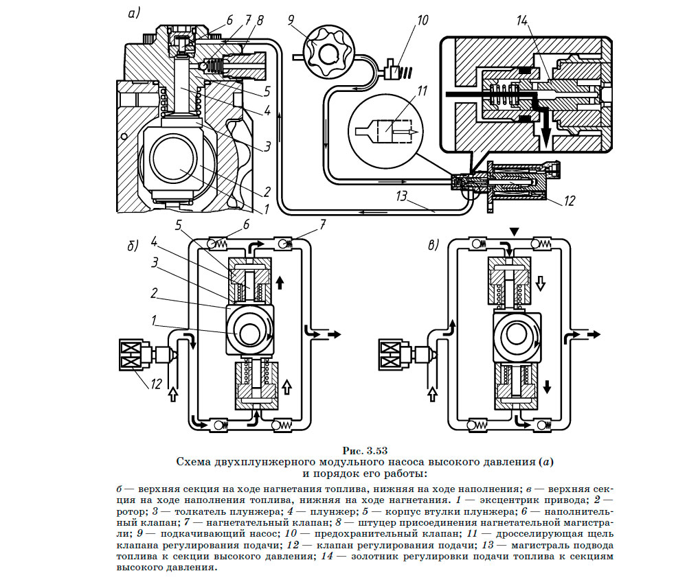 Схема двухплунжерного модульного насоса высокого давления (а) и порядок его работы