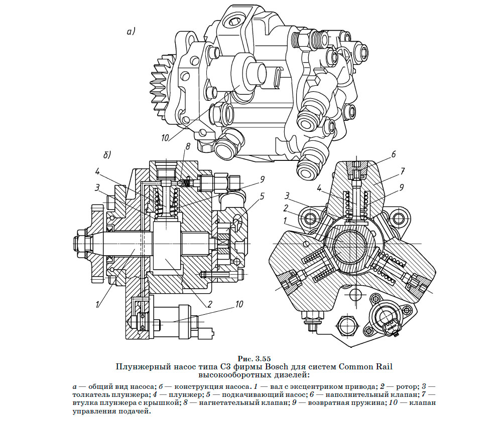 Плунжерный насос типа C3 фирмы Bosch для систем Common Rail высокооборотных дизелей
