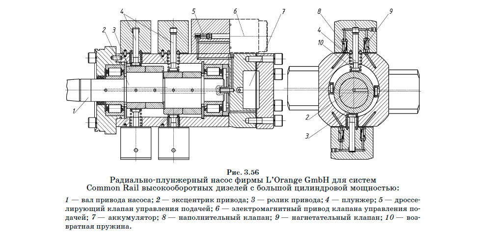 Радиально-плунжерный насос фирмы L’Orange GmbH для систем Common Rail высокооборотных дизелей с большой цилиндровой мощностью