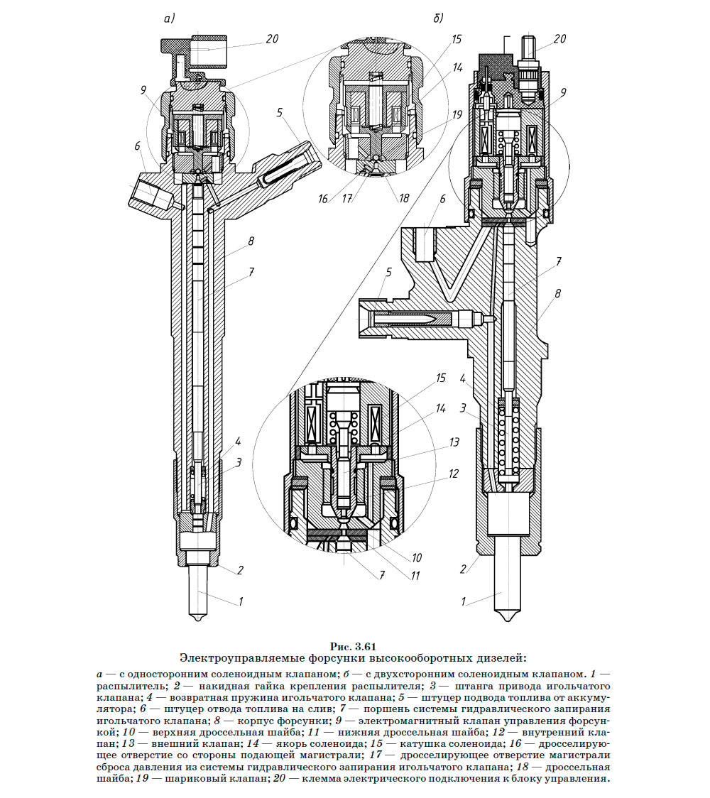 Электроуправляемые форсунки высокооборотных дизелей