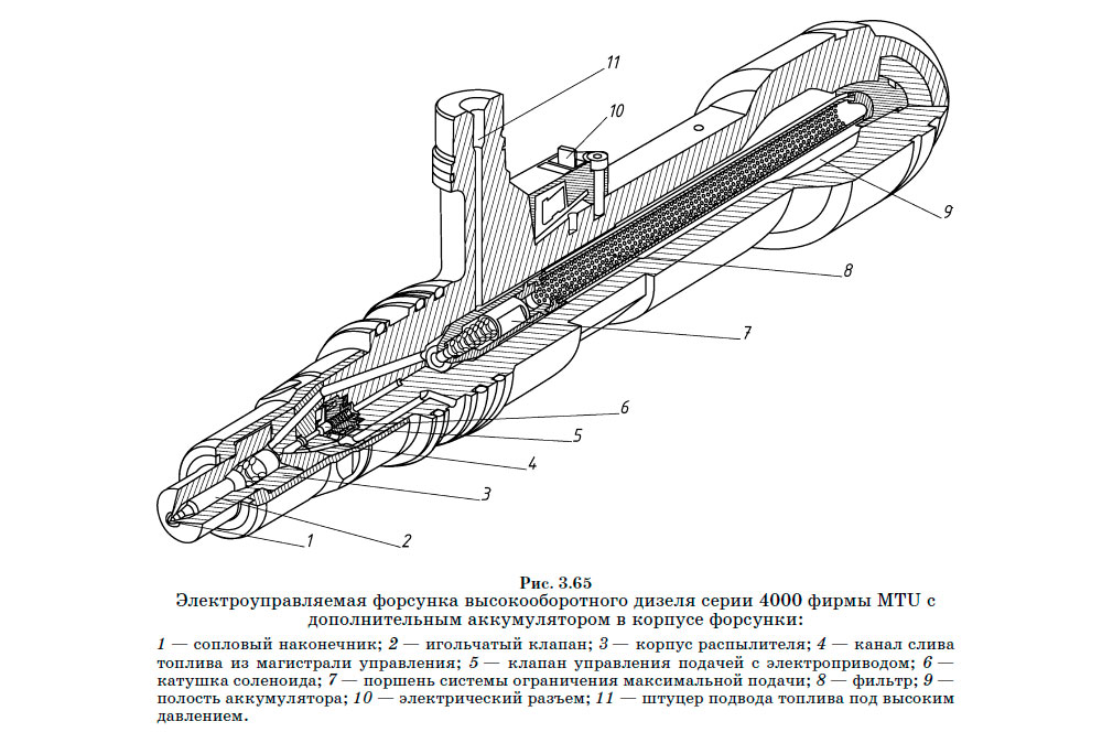 Электроуправляемая форсунка высокооборотного дизеля серии 4000 фирмы MTU с дополнительным аккумулятором в корпусе форсунки