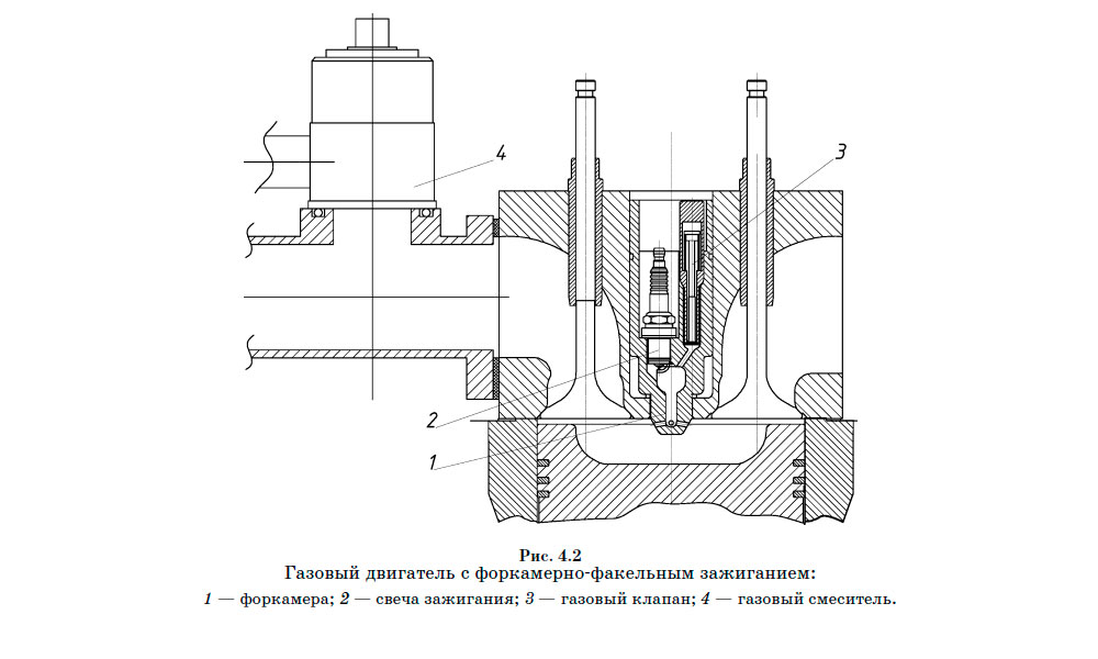 Газовый двигатель с форкамерно-факельным зажиганием