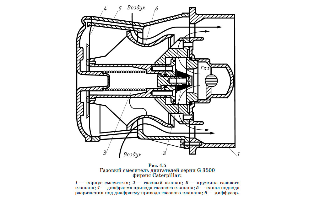 Газовый смеситель двигателей серии G 3500 фирмы Caterpillar