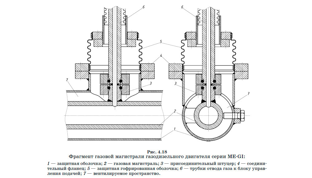 Фрагмент газовой магистрали газодизельного двигателя серии ME-GI