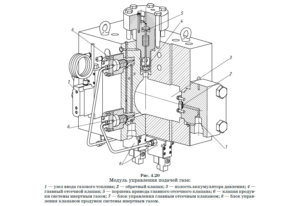 Модуль управления подачей газа