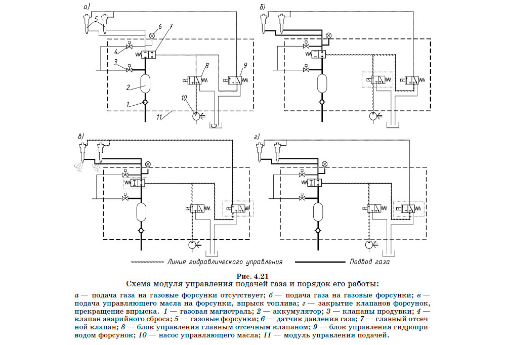Схема модуля управления подачей газа и порядок его работы