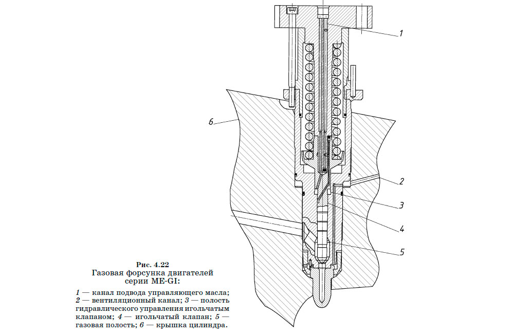 Газовая форсунка двигателей серии ME-GI
