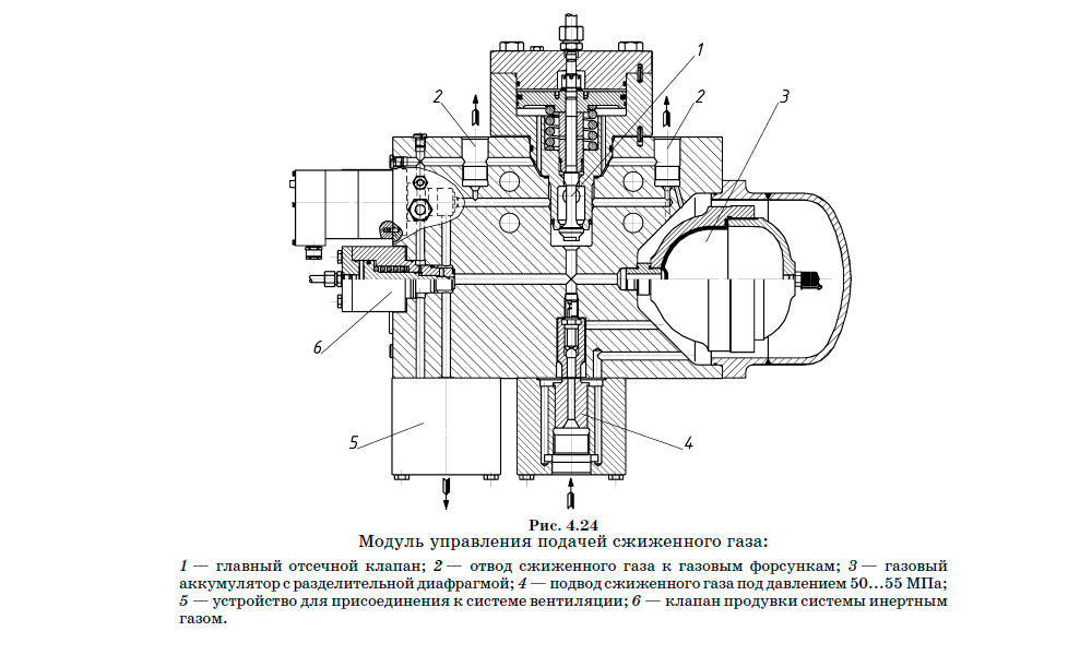 Модуль управления подачей сжиженного газа
