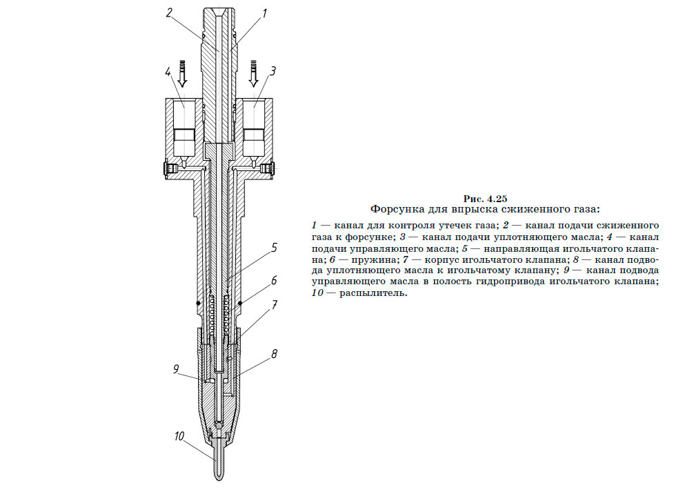 Форсунка для впрыска сжиженного газа