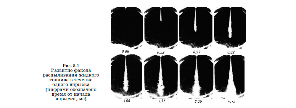 Развитие факела распыливания жидкого
топлива в течение одного впрыска (цифрами обозначено время от начала впрыска, мс)