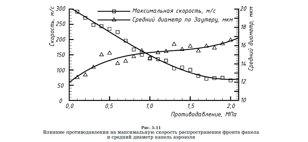 Влияние противодавления на максимальную скорость распространения фронта факела и средний диаметр капель аэрозоля
