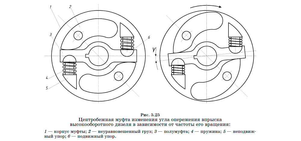 Центробежная муфта изменения угла опережения впрыска высокооборотного дизеля в зависимости от частоты его вращения