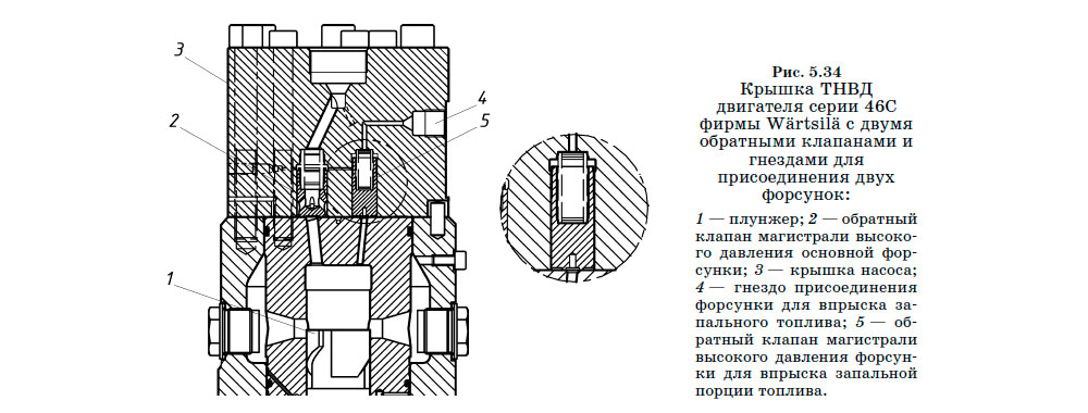 Крышка ТНВД
двигателя серии 46C фирмы Wärtsilä с двумя обратными клапанами и гнездами для присоединения двух форсунок