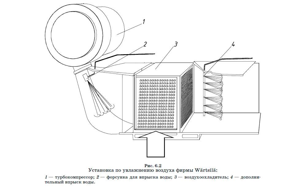 Установка по увлажнению воздуха фирмы Wärtsilä