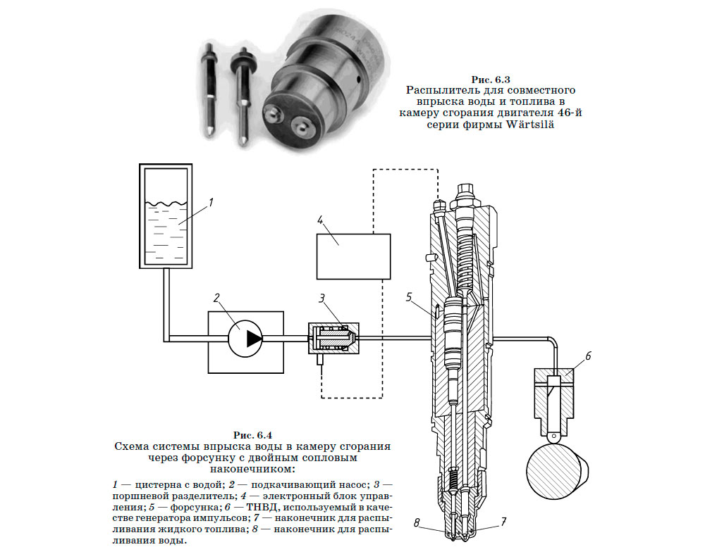 Распылитель для совместного
впрыска воды и топлива в камеру сгорания двигателя 46-й серии фирмы Wärtsilä и Схема системы впрыска воды в камеру сгорания через форсунку с двойным сопловым наконечником