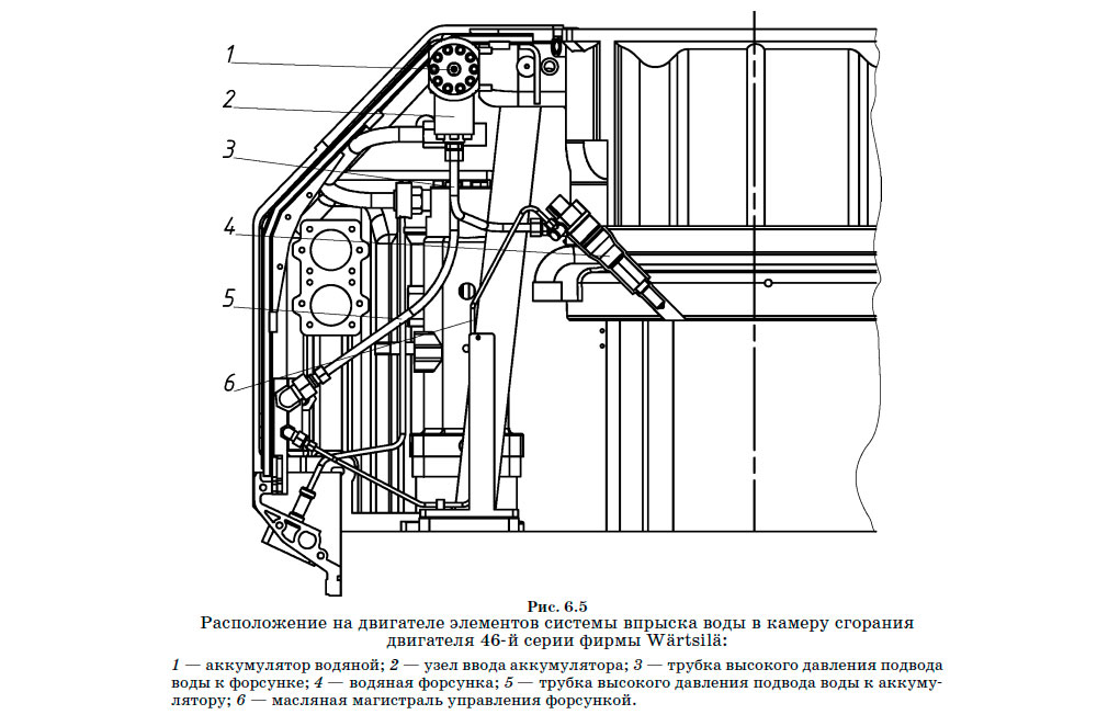 Расположение на двигателе элементов системы впрыска воды в камеру сгорания двигателя 46-й серии фирмы Wärtsilä