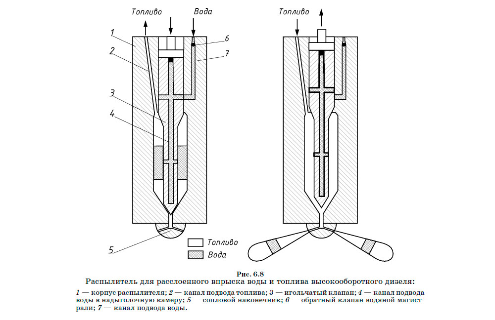 Распылитель для расслоенного впрыска воды и топлива высокооборотного дизеля