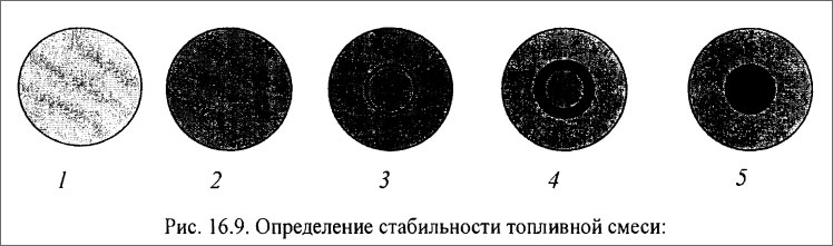 Определение стабильности топливной смеси