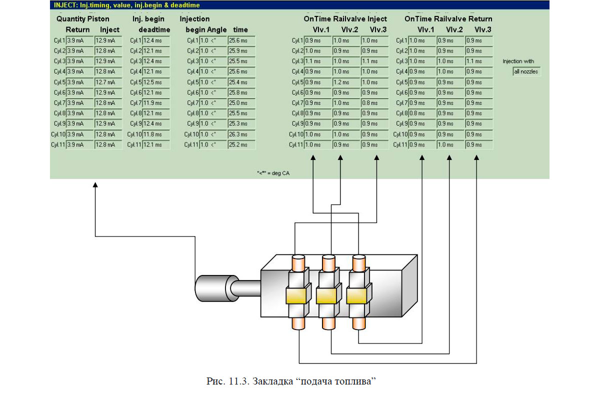 Закладка подача топлива