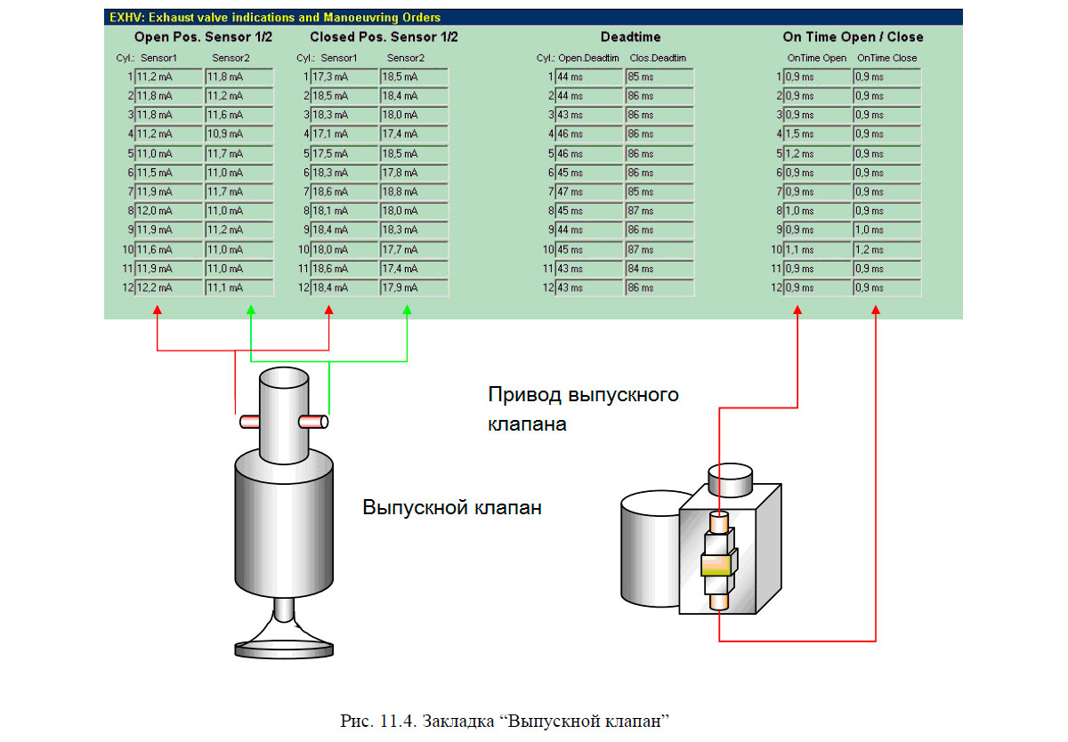 Закладка Выпускной клапан