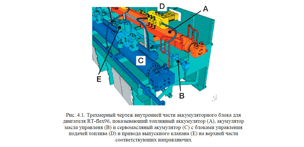 Трехмерный чертеж внутренней части аккумуляторного блока для двигателя RT-flex96