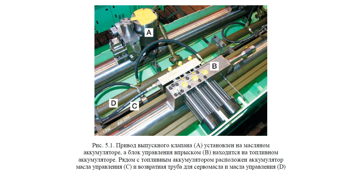 Привод выпускного клапана (A) установлен на масляном аккумуляторе, а блок управления впрыском (B) находится на топливном аккумуляторе
