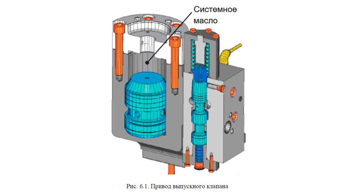 Привод выпускного клапана