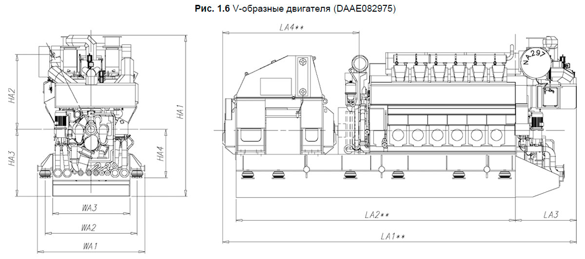 V-образные двигателя (DAAE082975)