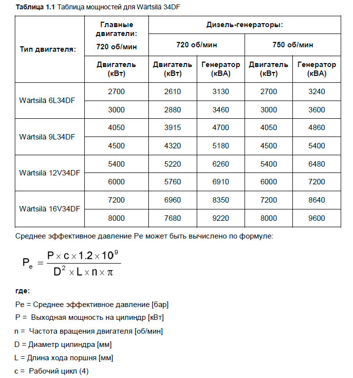 Таблица мощностей для Wärtsilä 34DF