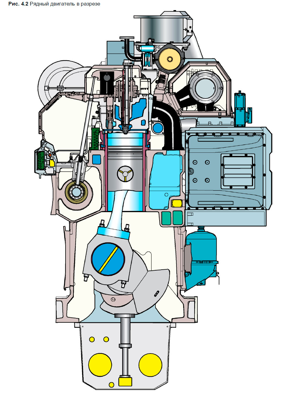 Wärtsilä 34DF Двигатель в разрезе