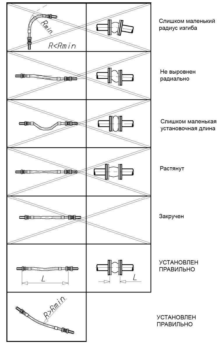 Гибкие шланги