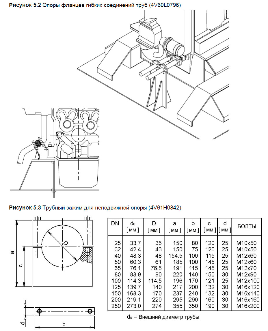 Опоры фланцев гибких соединений труб и Трубный зажим для неподвижной опоры
