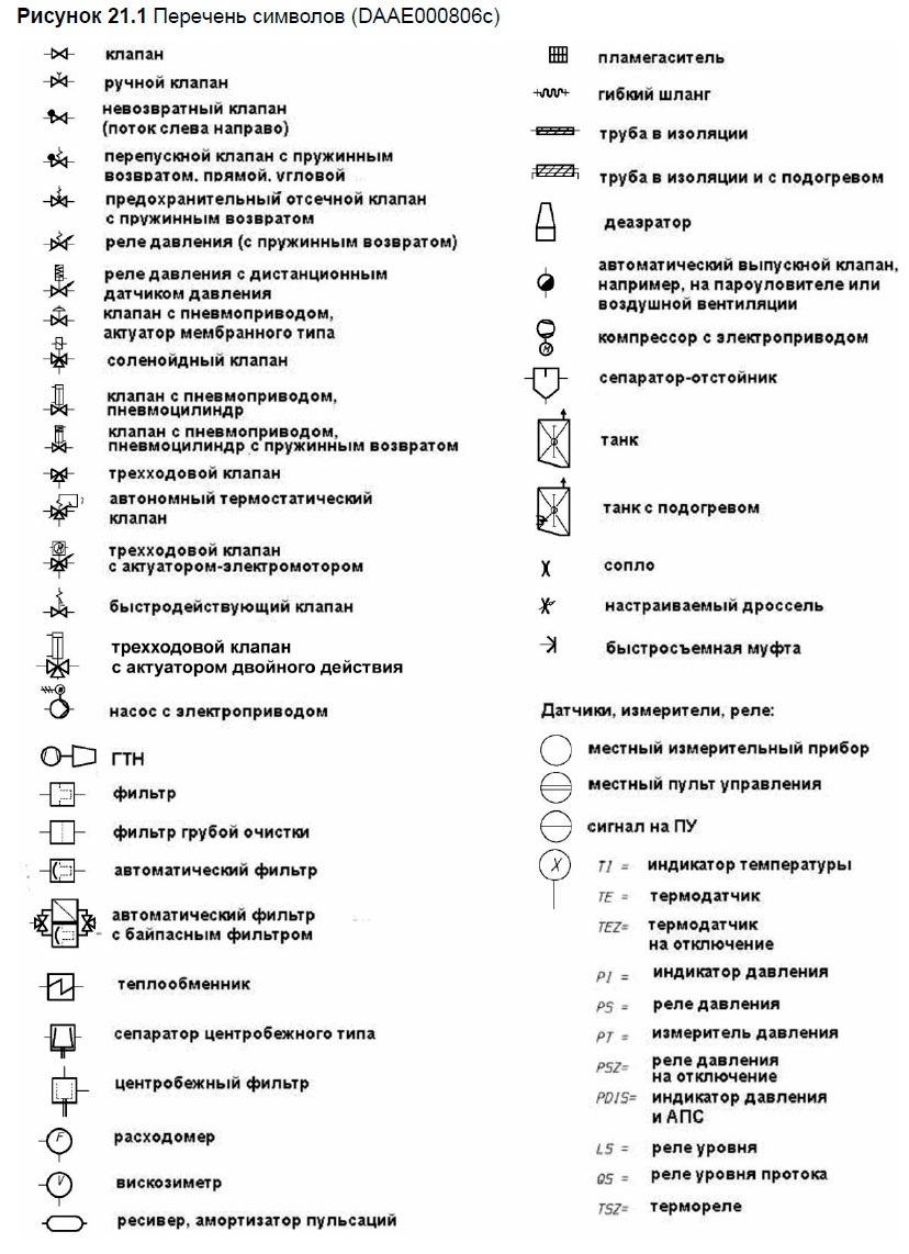 Перечень символов