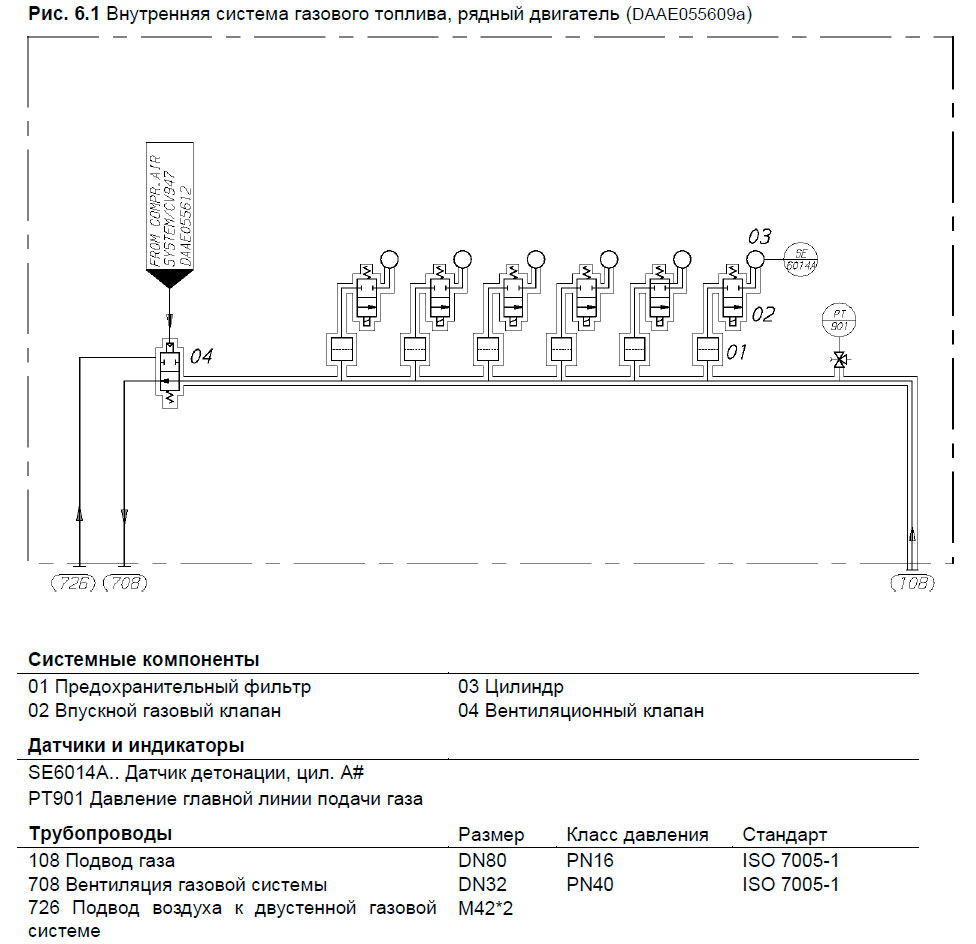 Внутренняя система газового топлива, рядный двигатель (DAAE055609a)