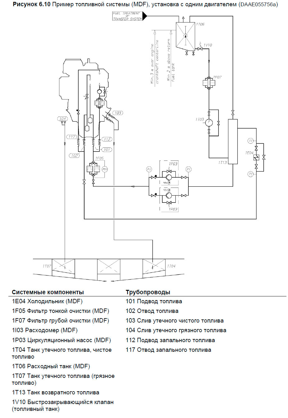 Пример топливной системы (MDF), установка с одним двигателем (DAAE055756a)