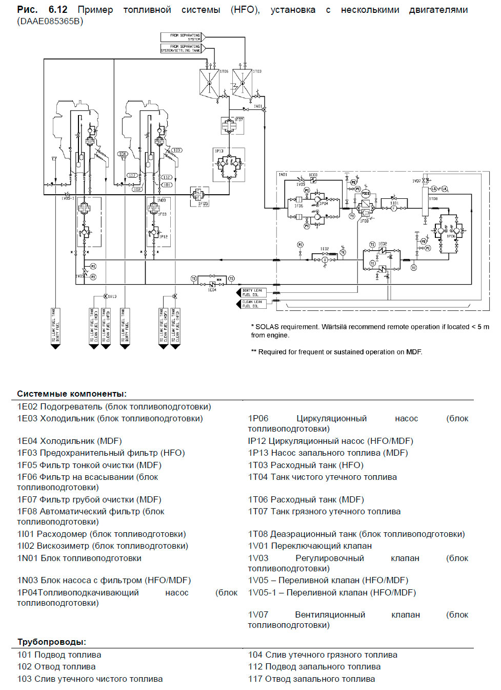 Пример топливной системы (HFO), установка с несколькими двигателями (DAAE085365B)
